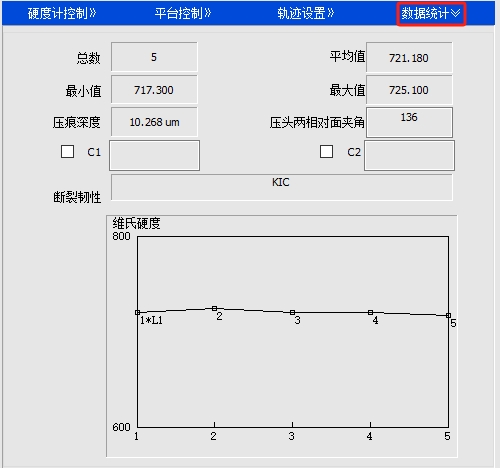 數據統計